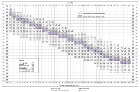 centrifugal pump head friction loss|pump friction loss calculation.